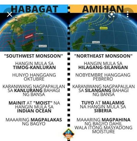 amihan vs habagat